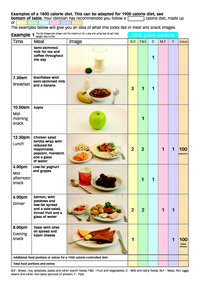 1800 Calorie Diabetic Diet Chart