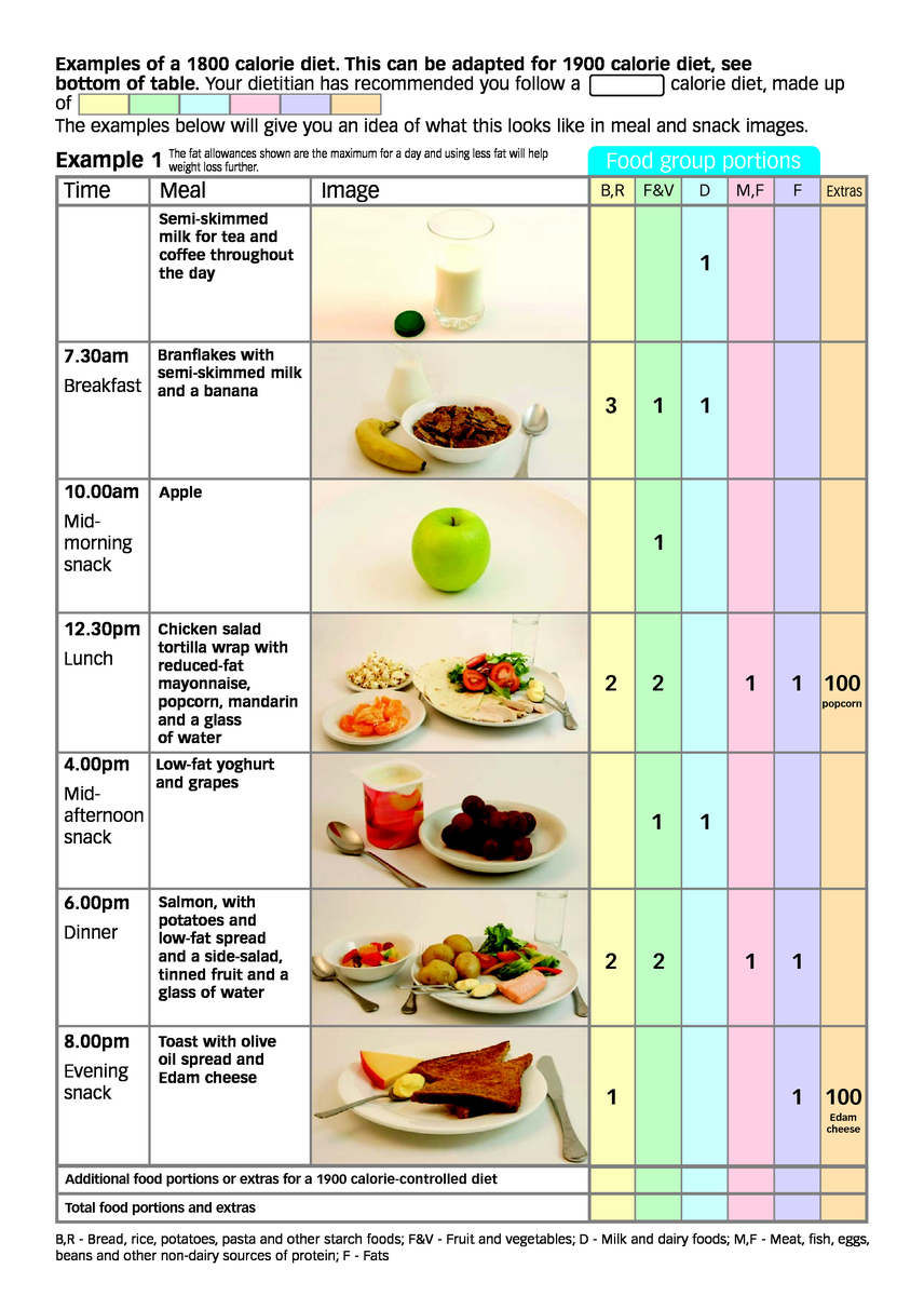 calorie deficit diet  plan
