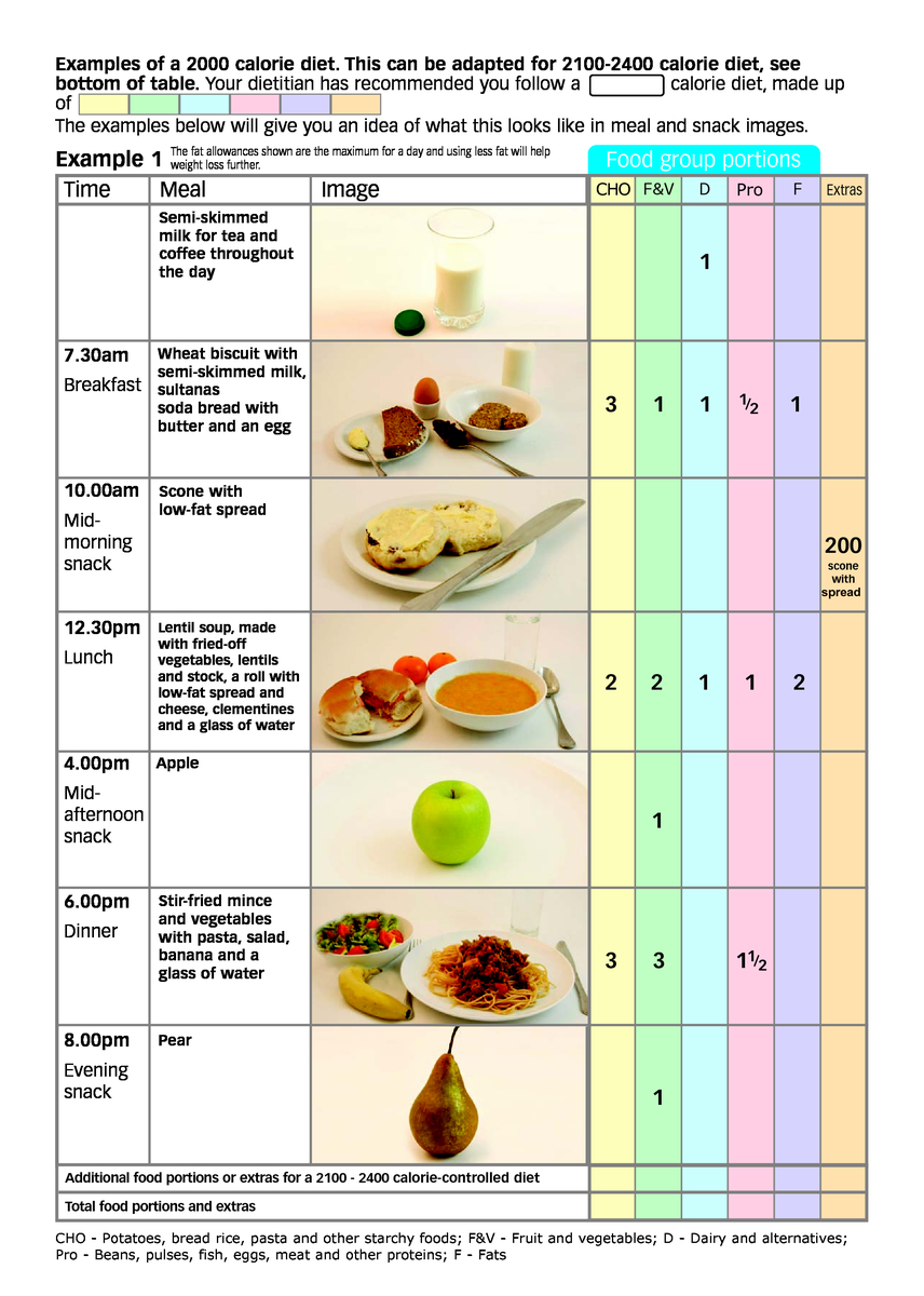 Printable 2000 Calorie Diet Plan